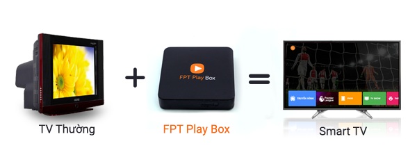 Fpt Play Box 1